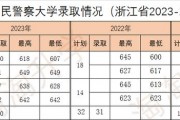 高中录取分数2024(高中录取分数2023梅州)
