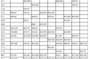 2023浙江高考分数线预测(浙江省2023年高考人数大概是多少)