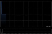 细叶榕科技完成发行合共521.5万股配售股份