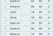 211学科建设院校有哪些(全国一流学科建设高校有哪些)