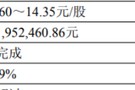珠海冠宇股东减持背后的焦虑