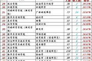 东北所有211院校(东北所有的211)