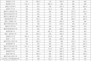 福州普高最低录取分数线2024(福州普高最低录取分数线2024是多少)