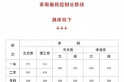 四川2023年高考分数线(四川2023年高考分数线一分一段)
