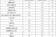 富顺县7中录取分数线2024(2019富顺七中学录取线)