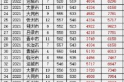 包含今年大专录取分数线2024天津的词条