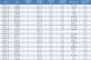 年报透露谁是私募“新宠”，26家上市公司被新买入超亿元