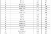 985工科研究生院校(985工科研究生院校排名)