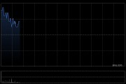 中国信达高开逾12% 财政部拟无偿划转221.37亿股内资股至中央汇金