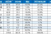 2024年上榜中企动力电池出海：市场份额持续增长 内部分化三升一降