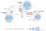 985院校留学去向怎么样(985毕业生最后都怎么样了)