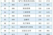 石湾中学录取分数线2024(石湾中学录取分数线2023是多少)