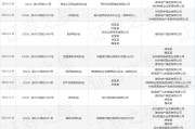 德信地产作为被告/被上诉人的1起涉及合同纠纷的诉讼将于2025年2月27日开庭