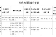 防城港市防城区农村信用合作联社被罚23.51万元：因未按照规定报送可疑交易报告