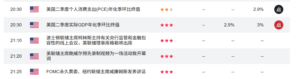 50基点降息步伐大了吗?本周美联储决定面临“数据考验”