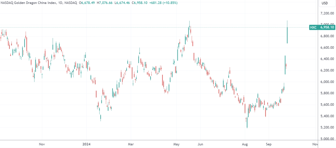 美银、巴克莱更新“中国热潮”策略:兹事体大!全球风险偏好起舞
