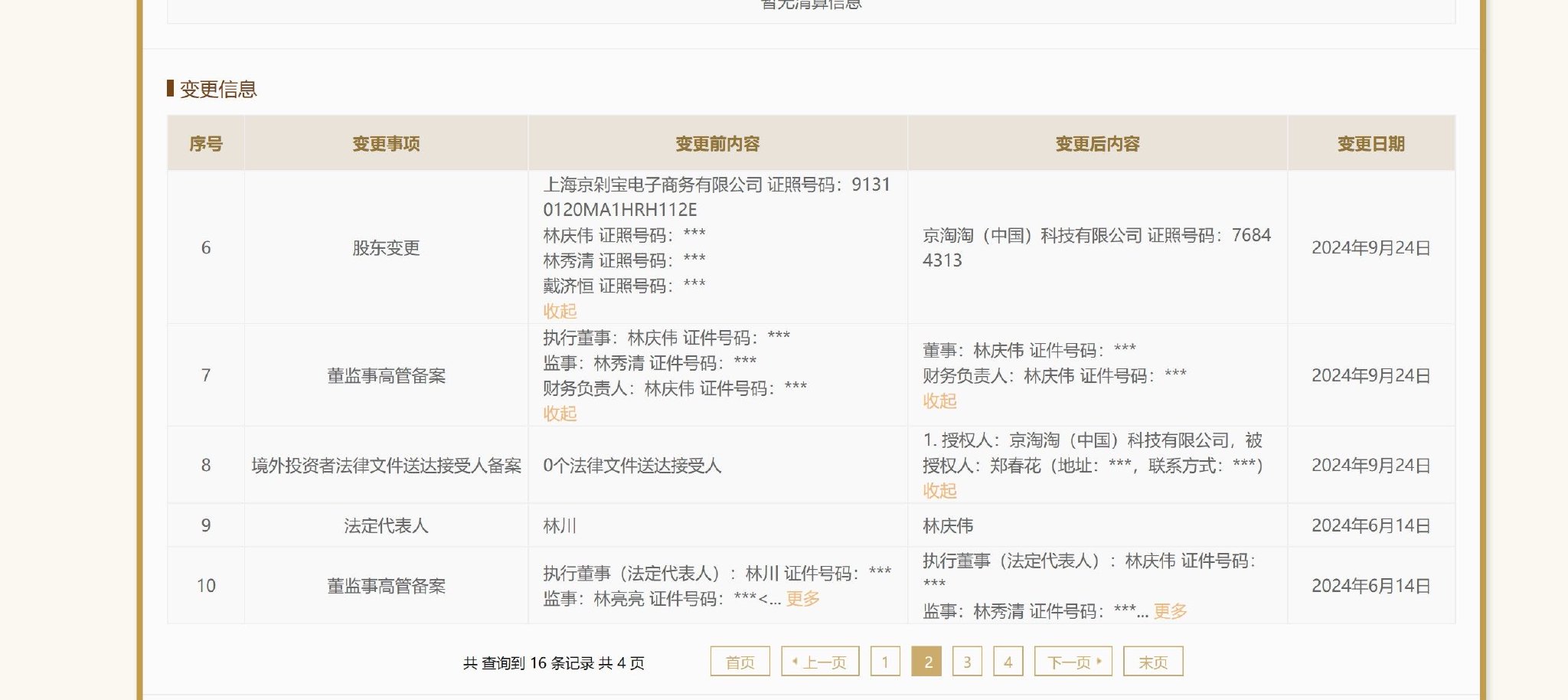 探访福建京淘淘:门口挂横幅庆祝估值达50亿元 股东新近发生变更