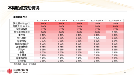 中信建投策略陈果:哪些热点有望继续上涨?