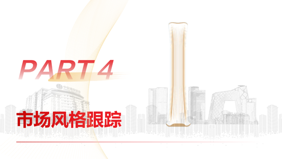 中信建投策略陈果:哪些热点有望继续上涨?