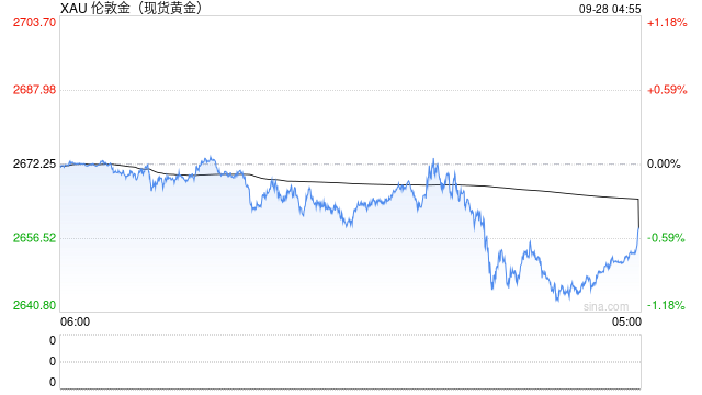 到水贝囤点黄金?金价持续走高, 616元1克金豆豆成低门槛选择