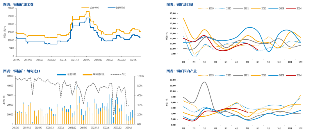 【市场聚焦】锡:静观其变