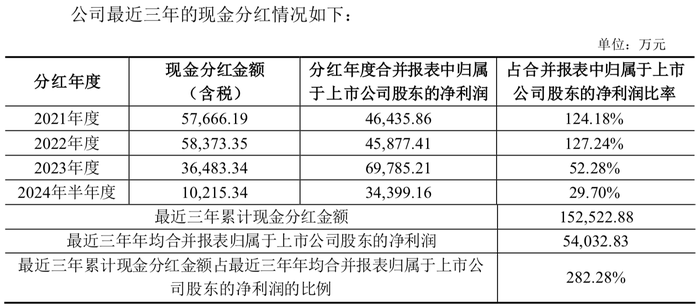 拟向实控人募资不超8亿补流还贷,三年分红超15亿的报喜鸟真缺钱吗?