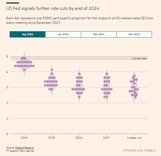 美联储高官呼吁恢复逐步降息!