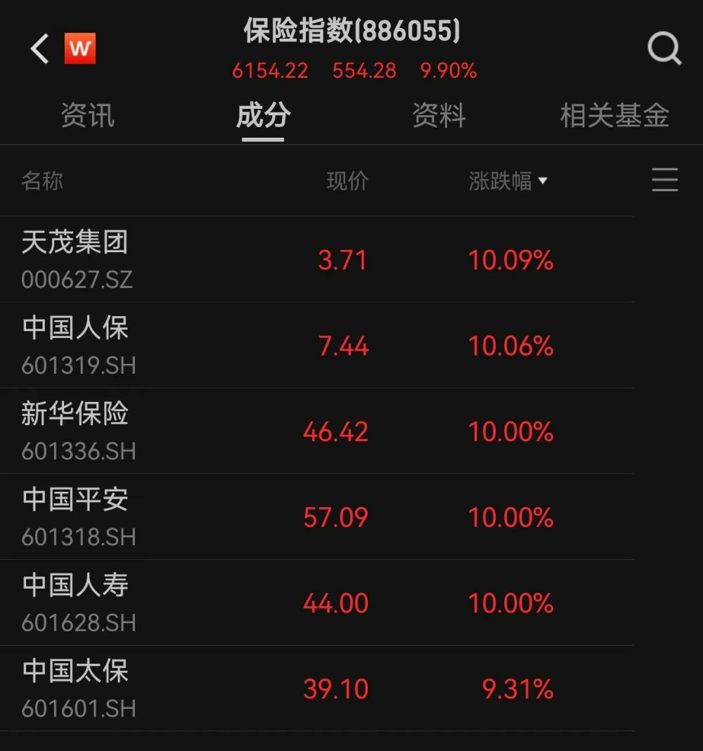 险资入市风继续吹 “长钱长投”能否“量大管饱”?