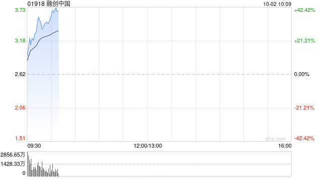 融创中国选择以实物支付新票据的全部利息