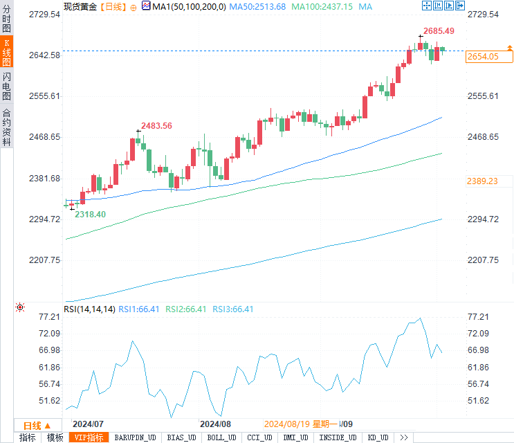 黄金走势再遇强势美元压制,关键数据即将揭晓,金价能否突破震荡格局?