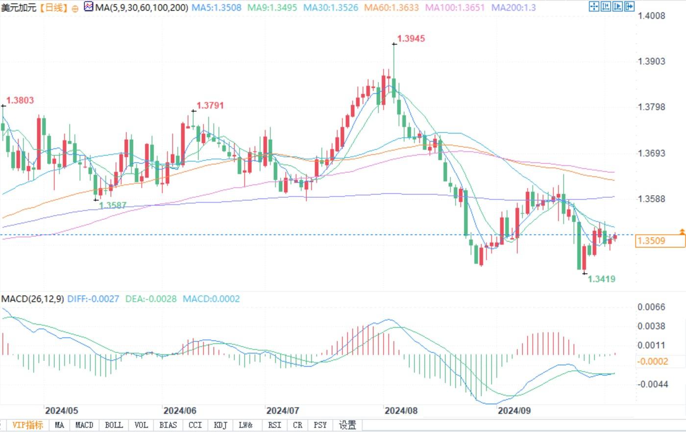 若以色列袭击伊朗石油设施，加元可能也要上涨！