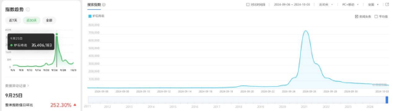 10天修不完BUG? 暴雪游戏,毁百万玩家假期!