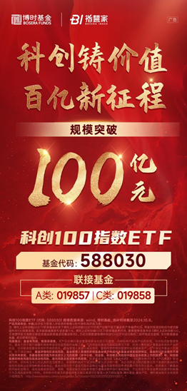 科创板节后表现强势,科创100指数ETF规模破百亿