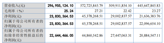 胜业电气IPO将上会:毛利率低于同行,实控人表决权超过92%