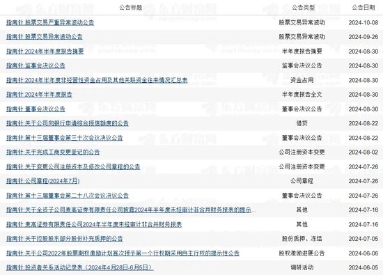 “严重”了,股价大涨之后,指南针找不着北?