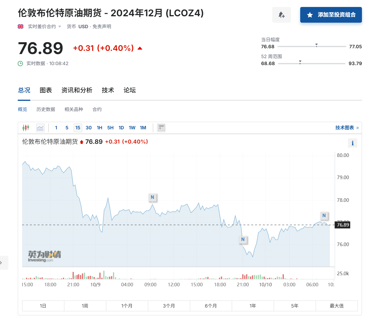 “末日博士”辣评热点:特朗普胜选恐引发滞胀,看好AI和科技股!