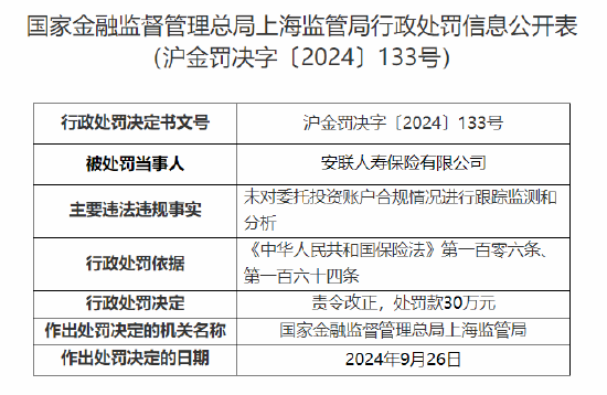 安联人寿被罚30万元:因未对委托投资账户合规情况进行跟踪监测和分析