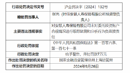 安联人寿被罚30万元:因未对委托投资账户合规情况进行跟踪监测和分析