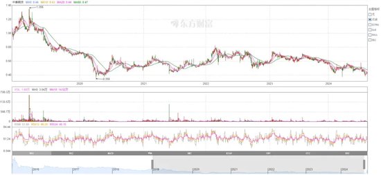 中泰期货惊见“集体欠税”事件！“仙股”的“梦想”之路