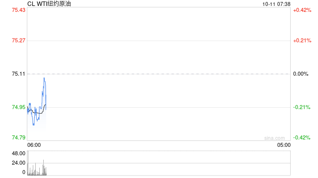 地缘担忧再升温，油价大幅收涨，高波动成为常态