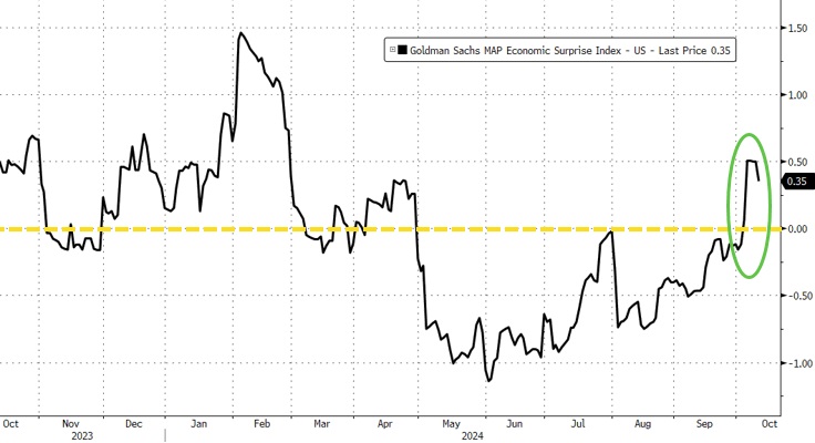 保持警惕,高盛顶级交易员说将迎来“未来一个月的喧嚣”,美国经济可能“不着陆”