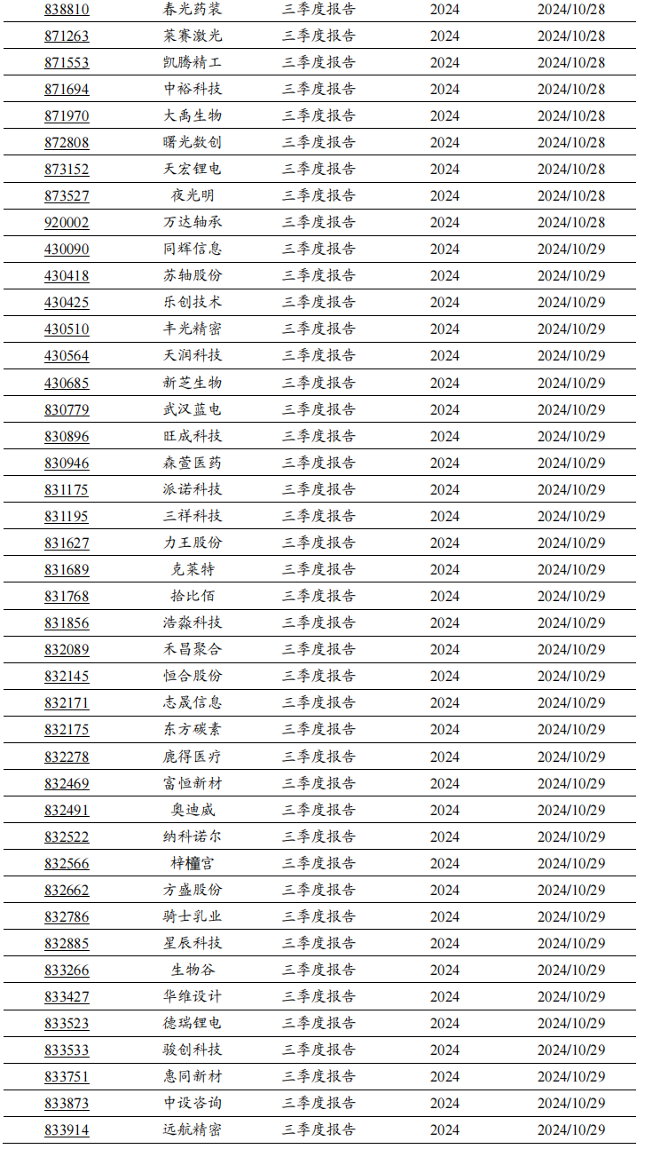 2024年北交所公司三季报披露时间出炉!