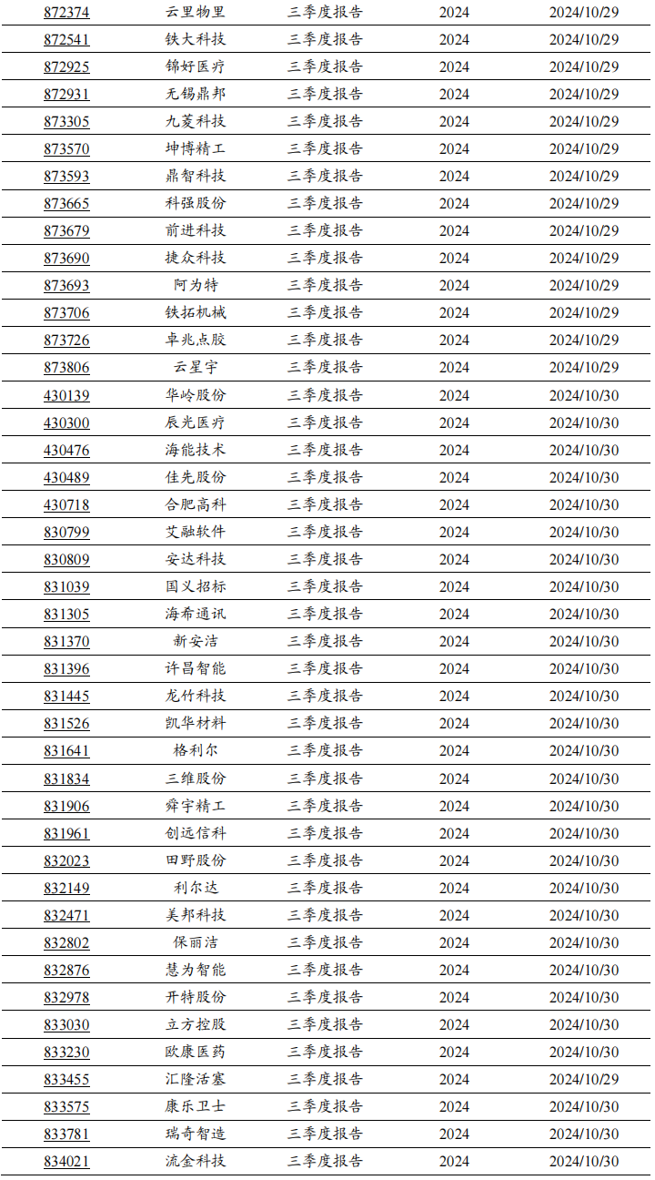 2024年北交所公司三季报披露时间出炉!