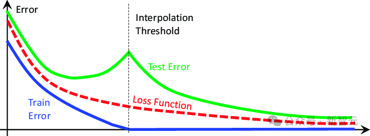 重新定义自监督学习，LeCun 团队让 MMCR 再进一步