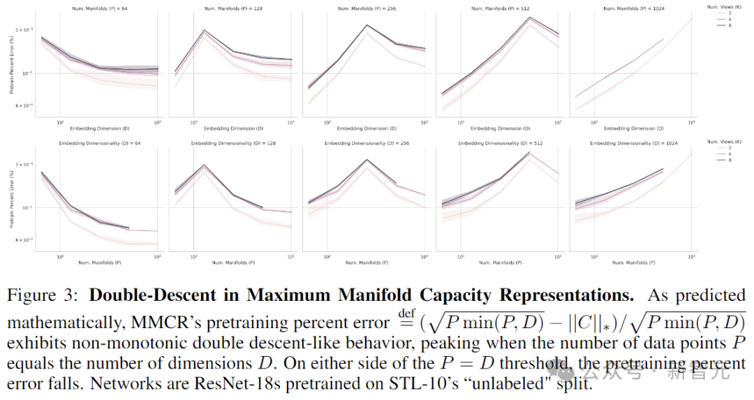 重新定义自监督学习，LeCun 团队让 MMCR 再进一步