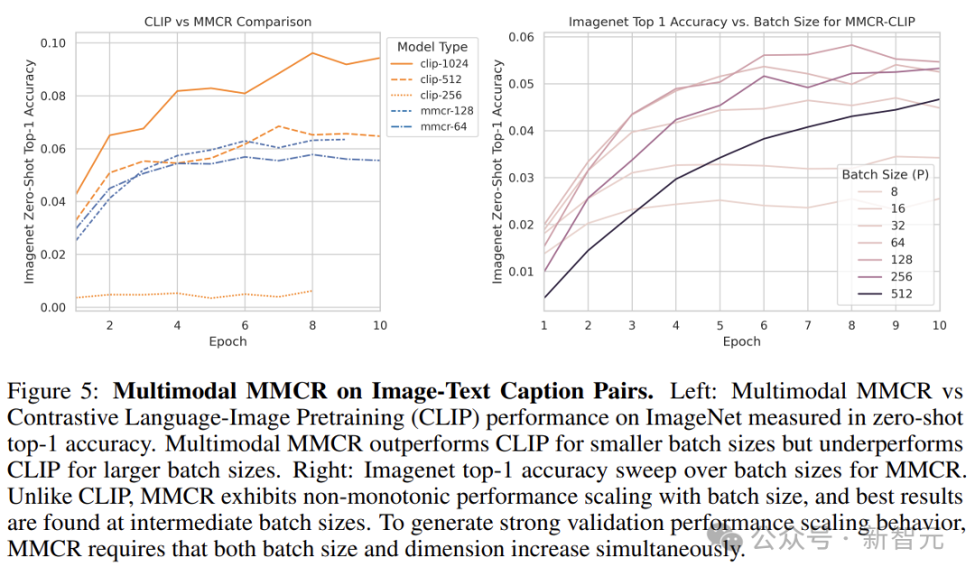 重新定义自监督学习，LeCun 团队让 MMCR 再进一步