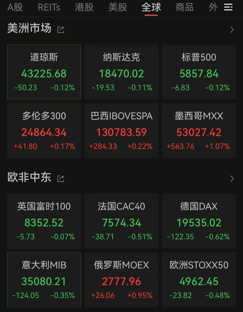 突发!新高,新高