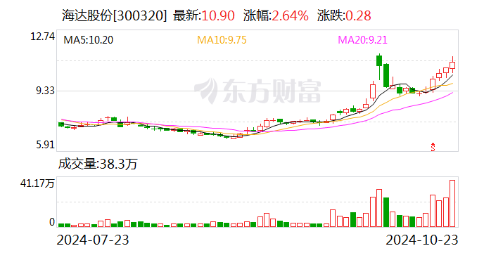 海达股份:子公司与隆基绿能签订卡扣长期销售协议