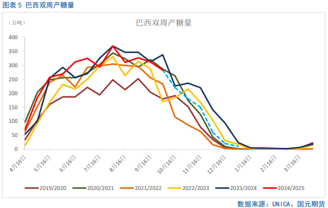 【白糖】闻风起,待惊雷