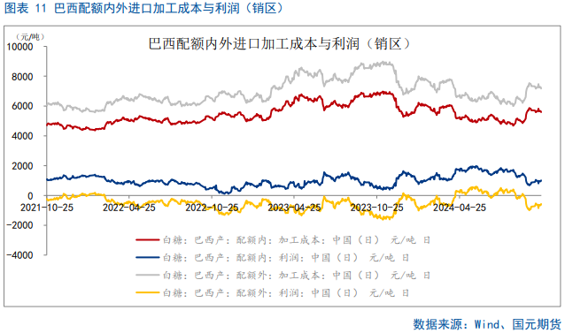 【白糖】闻风起,待惊雷